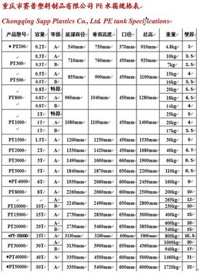 全面解析滚塑容器 100%韩国聚乙烯PE水箱10t，直降300元，5年品质保障